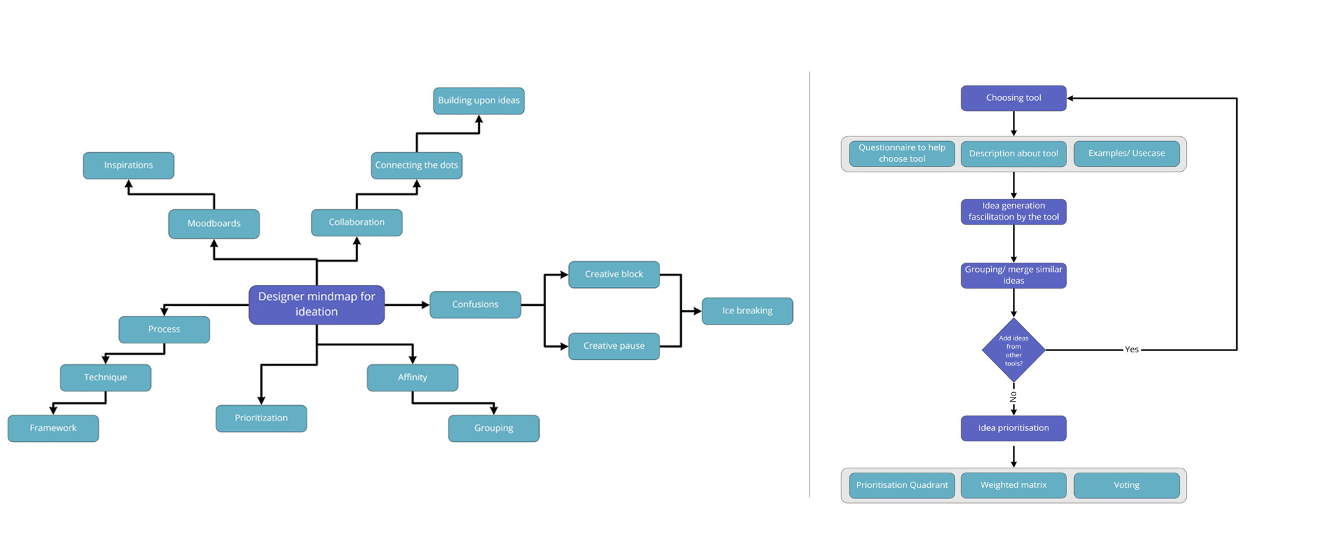 document workflow diagram