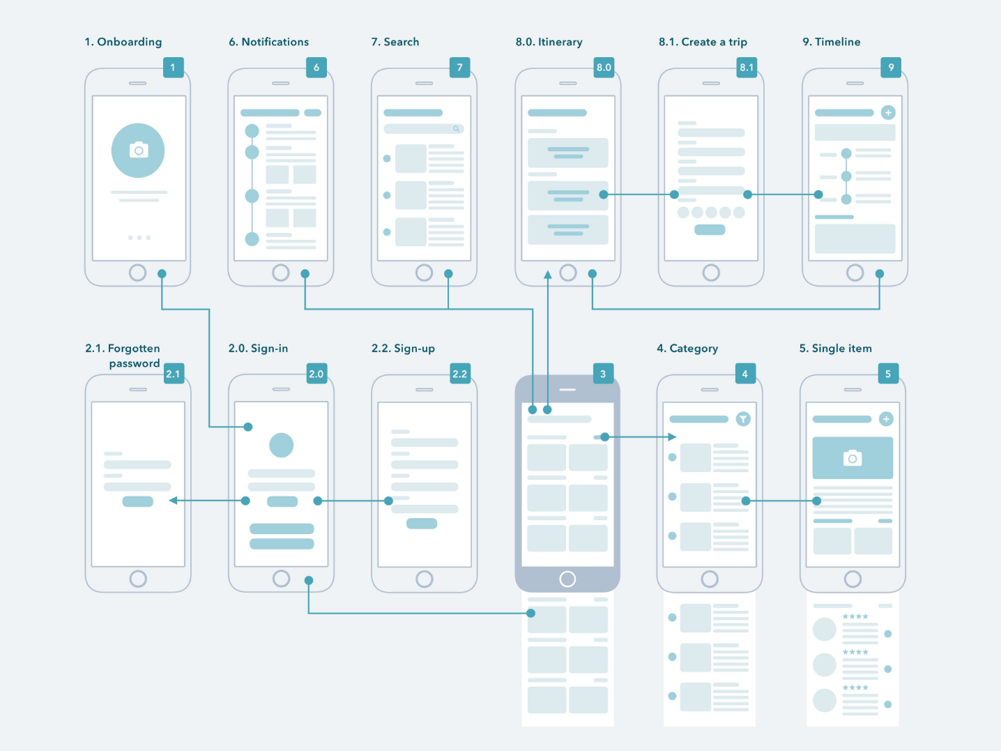 wireframes