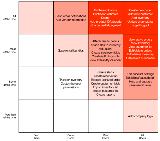 red route chart