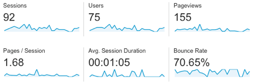web analytics data